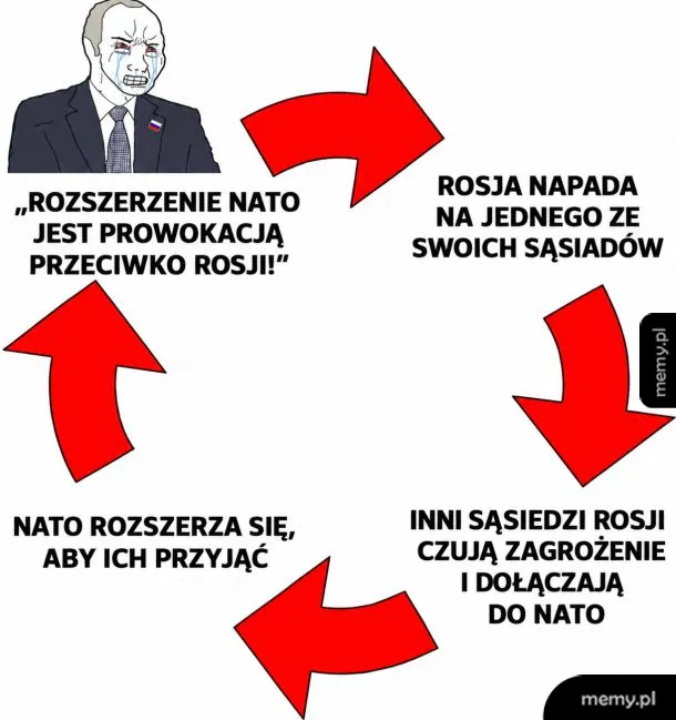 Cykl z płaczącym Putinem dotyczący rozszerzenia NATO i agresji Rosji