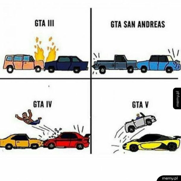 Ewolucja GTA