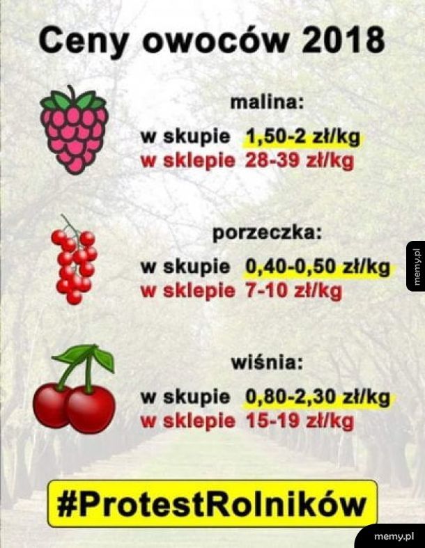 Ceny owoców