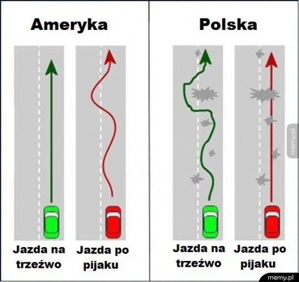 Jazda w Polsce