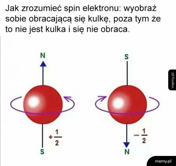 Spin elektronu