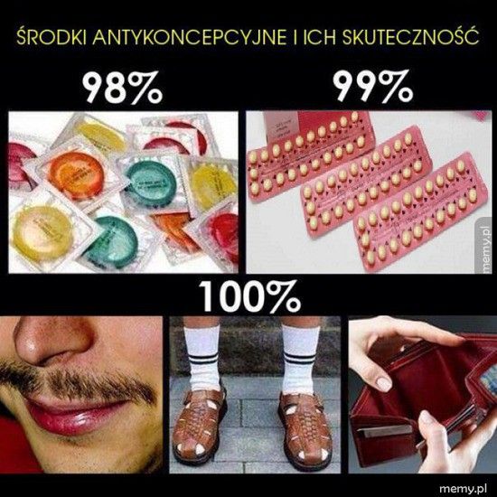 Środki antykoncepcyjne