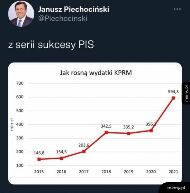 Pasmo nieustających sukcesów