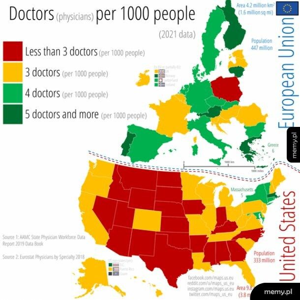 Polska wstaje z kolan i przegoniła Europę w liczbie lekarzy na 1000 osób - teraz gonimy USA