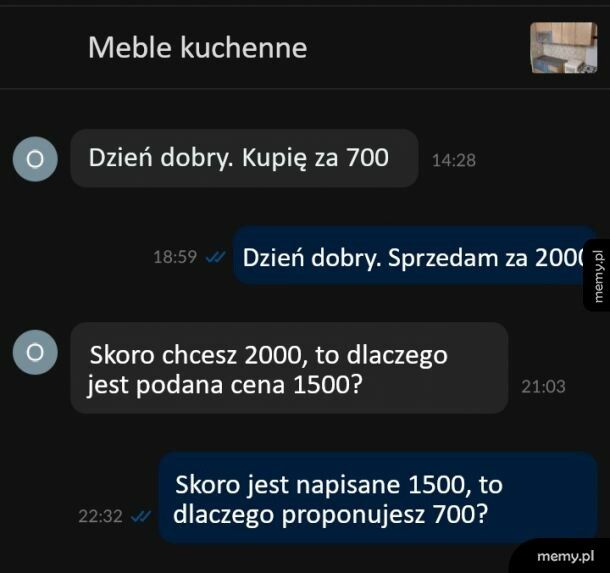 Sprzedaż mebli