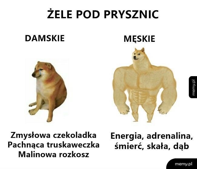 Żele pod prysznic