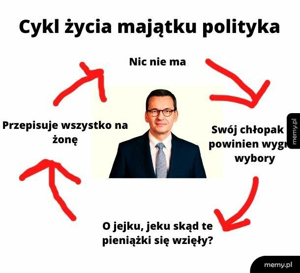 Tak to działa