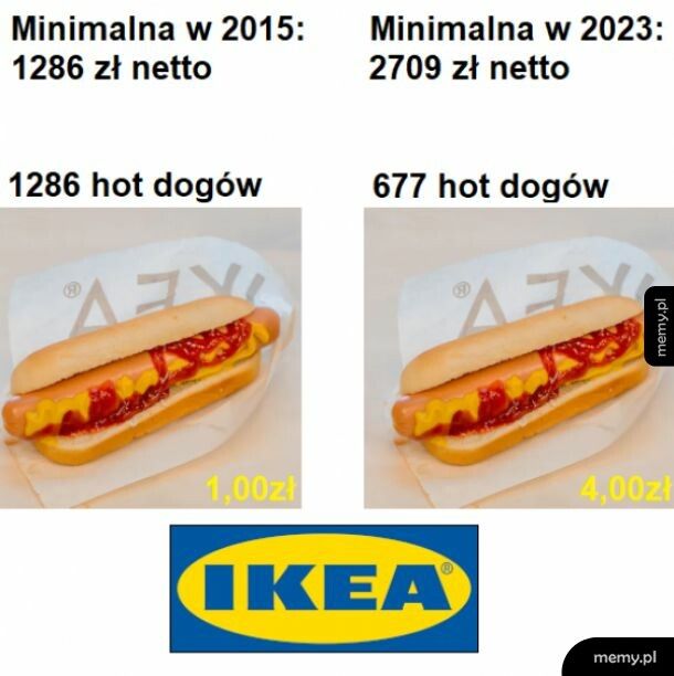 Ile hot dogów w Ikea można kupić za minimalną krajową