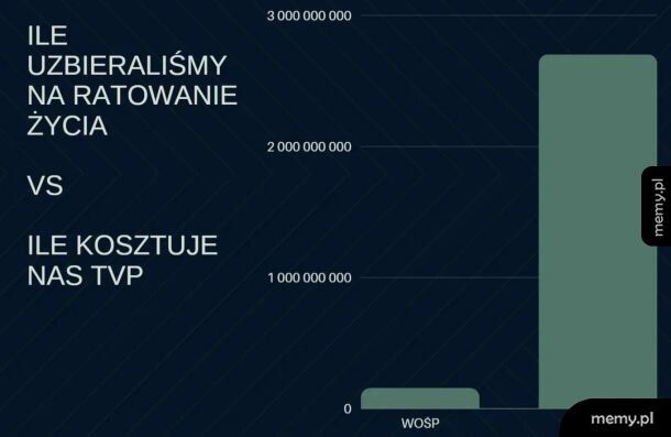 Delikatna różnica