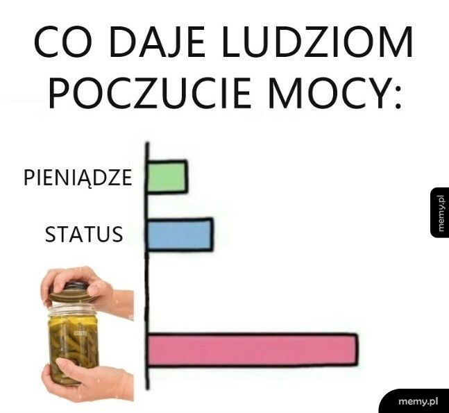 Poczucie mocy