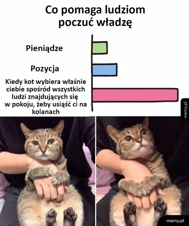 Poczucie władzy