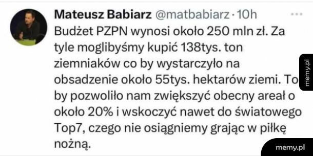 Budżet PZPN