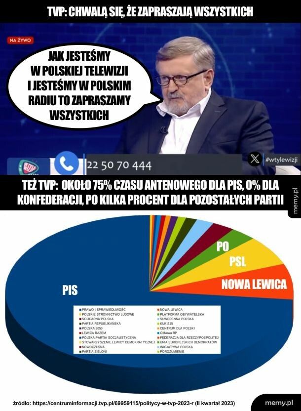 TVP