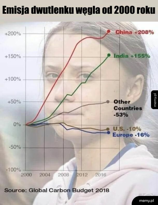 Chiny i Indie to dopiero dbają o środowisko