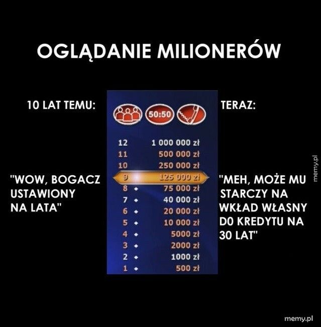 Oglądanie Milionerów