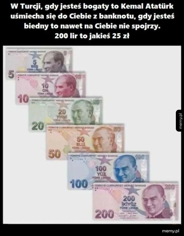 Banknoty w Turcji