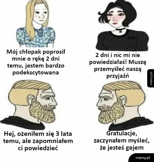 Weryfikacja przyjaźni