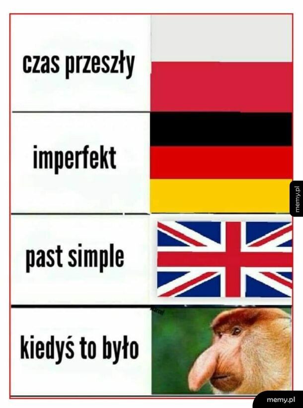 Określenie czasu przeszłego