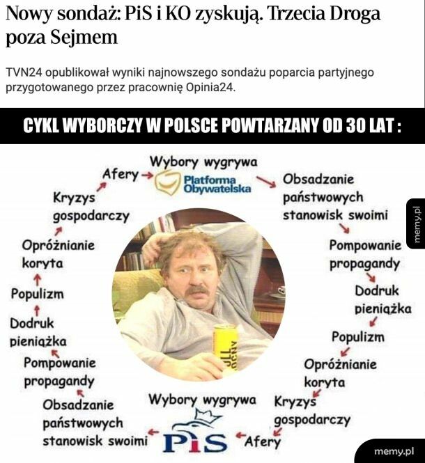 Polacy głosują