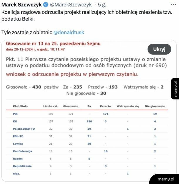 Koalicja rządząca kolejny raz głosuje przeciwko własnym obietnicom