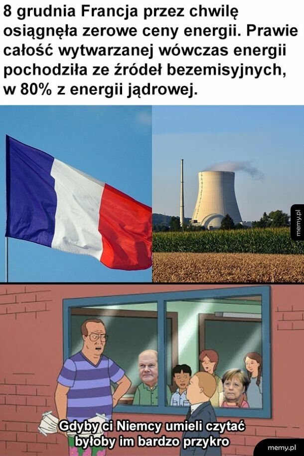 Ceny energii