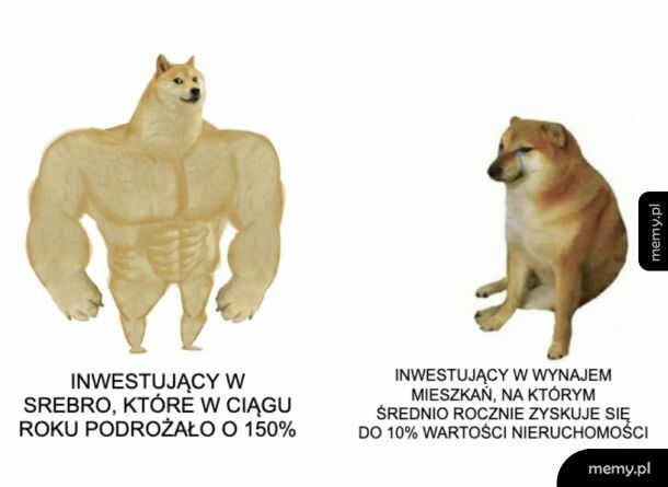 Inwestycje