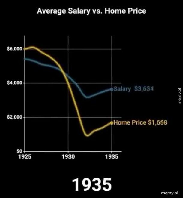 Co? Robić się wam odechciaUo?