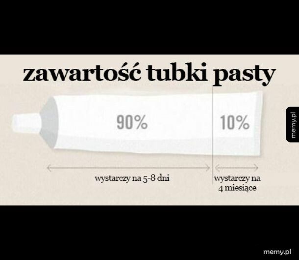 Pasta do zęb&oacute;w - schemat