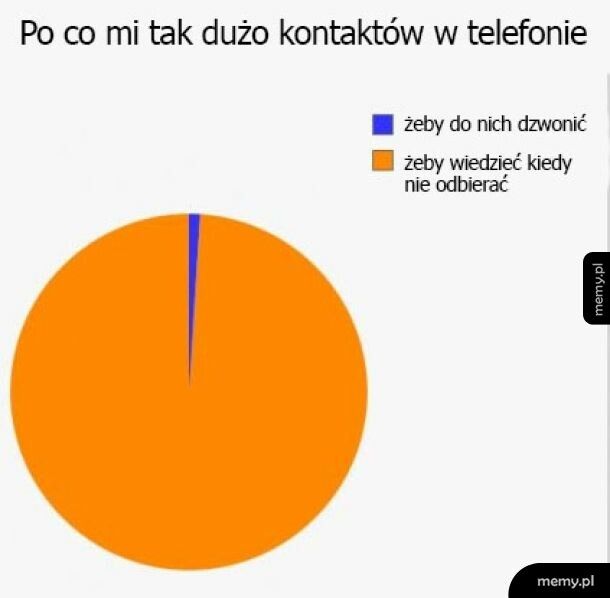Kontakty w telefonie