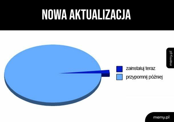 Nowa aktualizacja