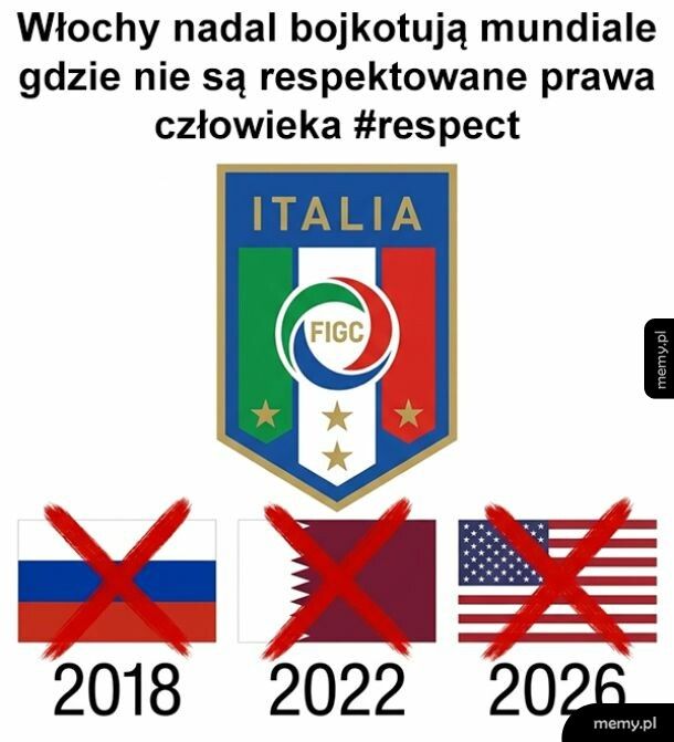 Włochy