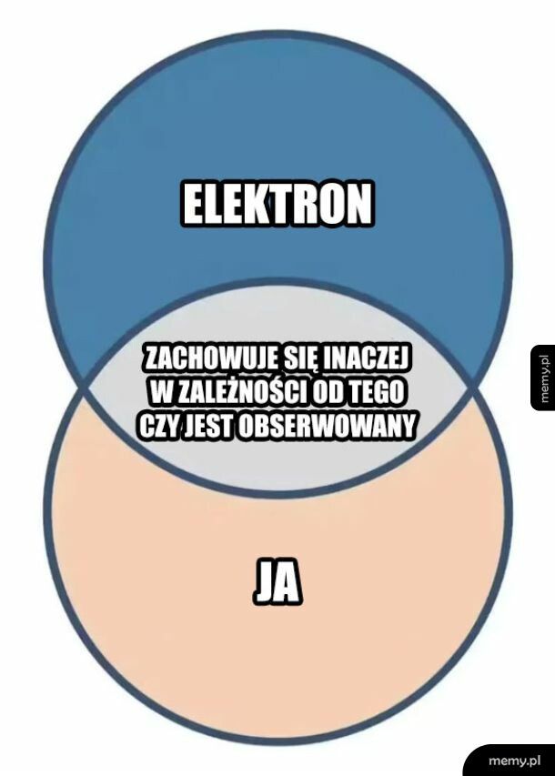 Jestem jak elektron