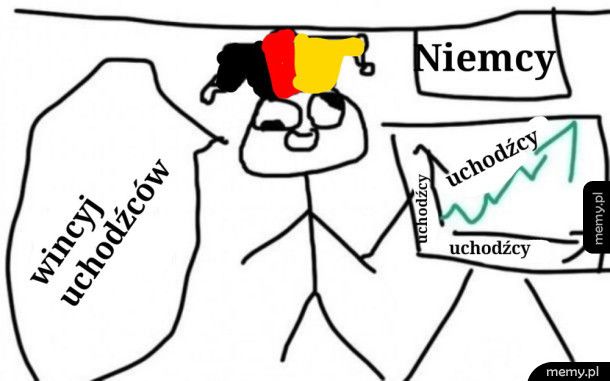 Polityka Niemiec