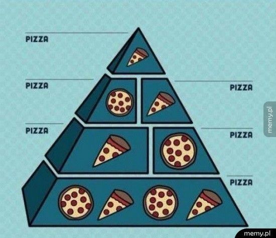 Moja osobista piramida żywieniowa