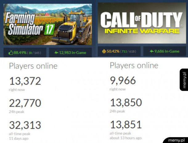 Call of Duty vs. Farming Simulator