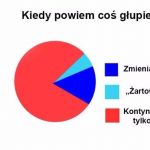 Uwaga na słowa