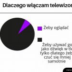 Po co mi telewizor