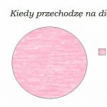 Mądry człowiek kiedyś rzekł: nie odkładaj niczego na jutro, lecz na wczoraj, bo wczoraj nigdy nie nadejdzie