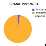 Prysznic