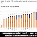 Ale pamiętaj, że prąd z węgla się Polsce nie opłaca...