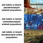 Oczekiwania się obniżają