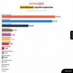 Exit poll.