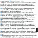 Raport NIK na temat budżetu państwa