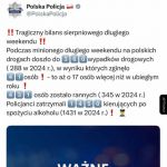 Tragiczny bilans sierpniowego długiego weekendu