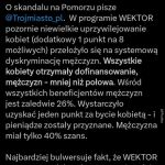 Zarzuty o dyskryminację mężczyzn