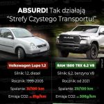 Strefy czystego transportu