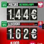 Słowacja nam zazdrości
