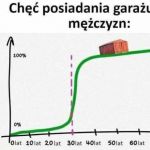 Wykres
