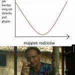 Nie da się zaprzeczyć