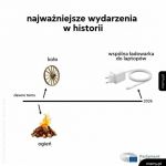 Epokowe osiągnięcie ludzkości.